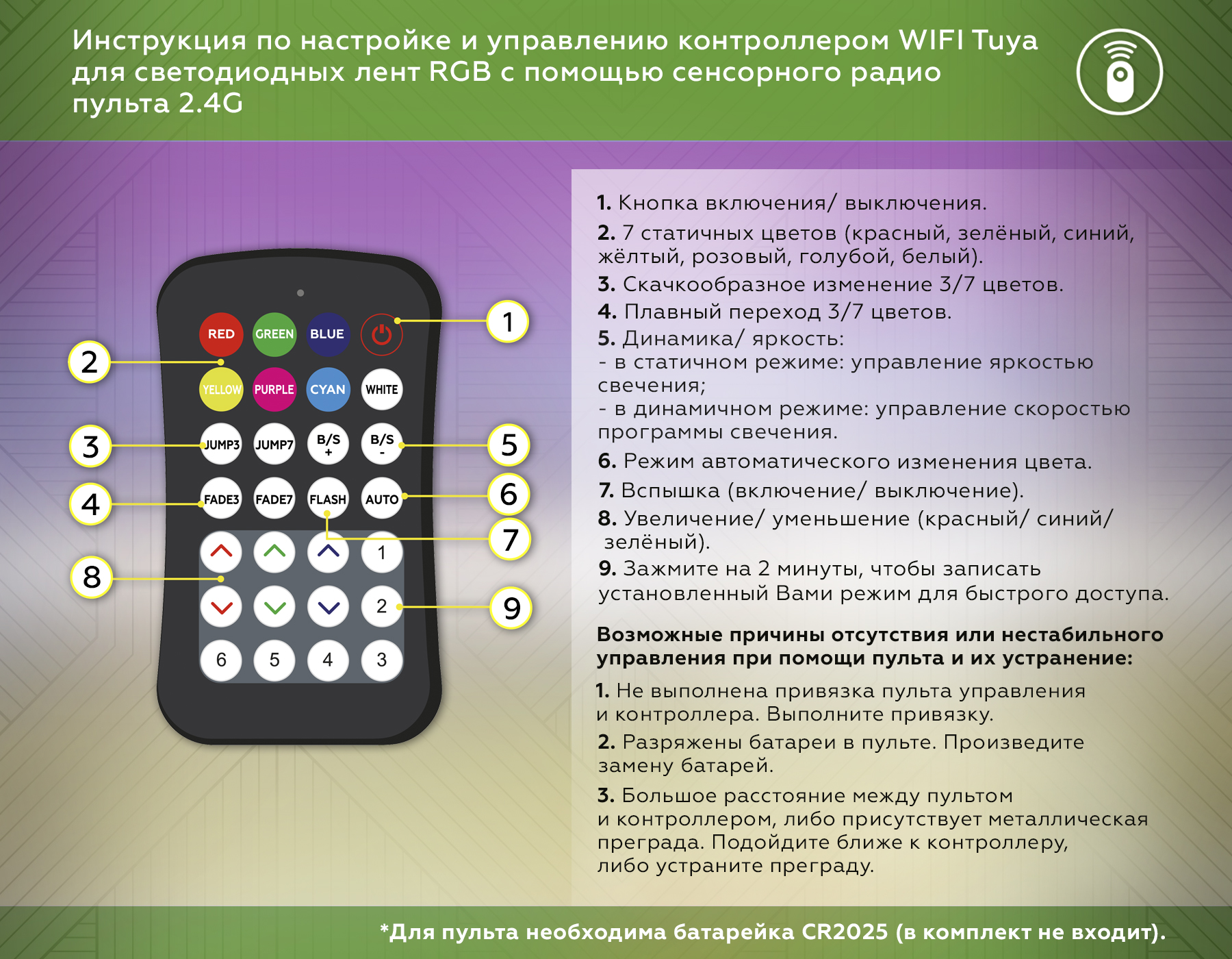 GS11551 контроллер WIFI Tuya RGB 24A 12V 288W/ 24V 576W (ПДУ Радио 2.4G CR2025)